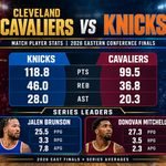 Cleveland Cavaliers vs Knicks Match Player Stats