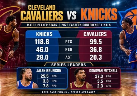 Cleveland Cavaliers vs Knicks Match Player Stats
