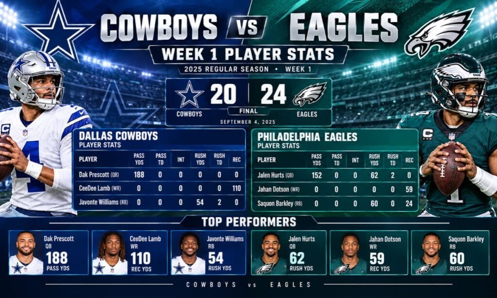 Cowboys vs Eagles Week 1 Player Stats