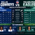 Dallas Cowboys vs Philadelphia Eagles Match Player Stats