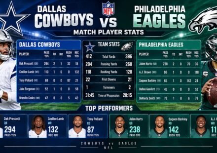 Dallas Cowboys vs Philadelphia Eagles Match Player Stats