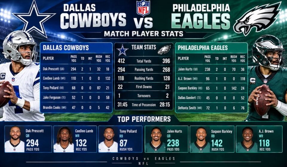 Dallas Cowboys vs Philadelphia Eagles Match Player Stats