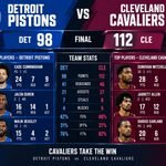 Detroit Pistons vs Cleveland Cavaliers Match Player Stats