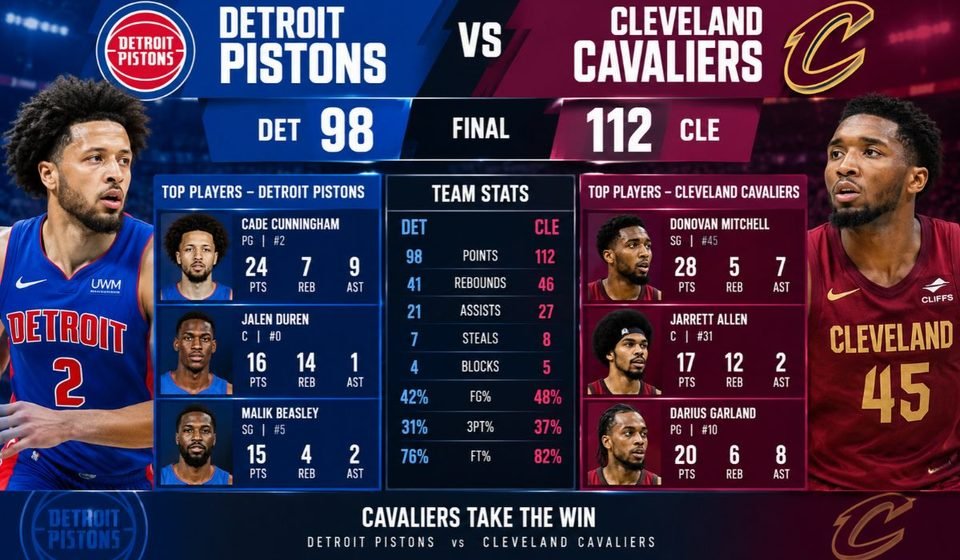 Detroit Pistons vs Cleveland Cavaliers Match Player Stats