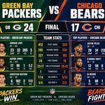 Green Bay Packers vs Chicago Bears Match Player Stats