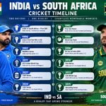 India National Cricket Team vs South Africa National Cricket Team Timeline