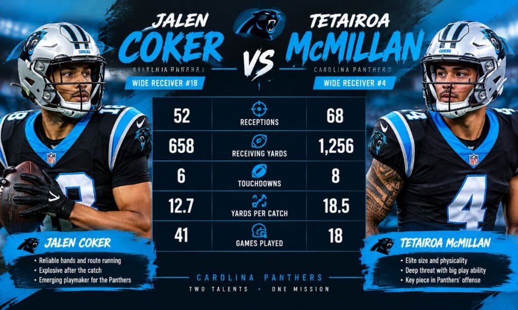 Jalen Coker and Tetairoa McMillan