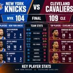Knicks vs Cleveland Cavaliers Match Player Stats