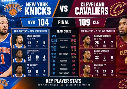 Knicks vs Cleveland Cavaliers Match Player Stats