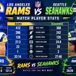 Los Angeles Rams vs Seahawks Match Player Stats