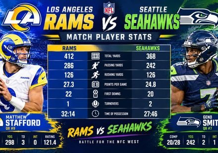 Los Angeles Rams vs Seahawks Match Player Stats