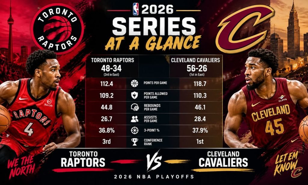 Raptors vs Cavaliers 2026 Series at a Glance