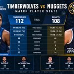 Timberwolves vs Denver Nuggets Match Player Stats